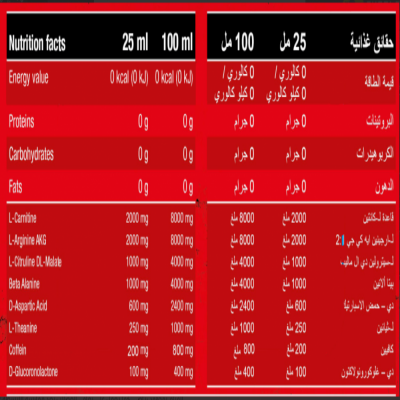 برونيتريشن / ديناميت شوت توت بري